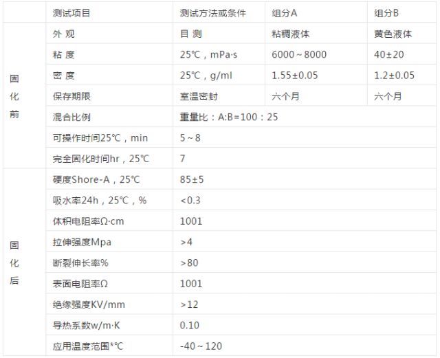 灌封膠參數(shù)
